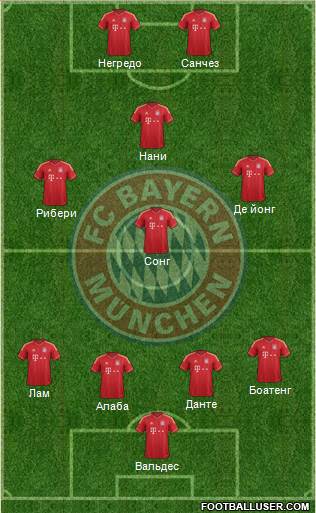 FC Bayern München Formation 2013