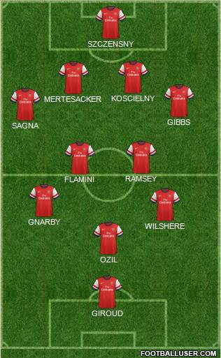 Arsenal Formation 2013