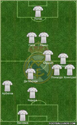 Real Madrid C.F. Formation 2013