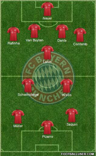 FC Bayern München Formation 2013