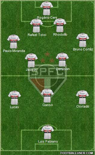 São Paulo FC Formation 2013