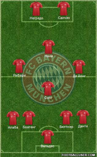 FC Bayern München Formation 2013