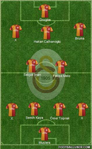 Galatasaray SK Formation 2013