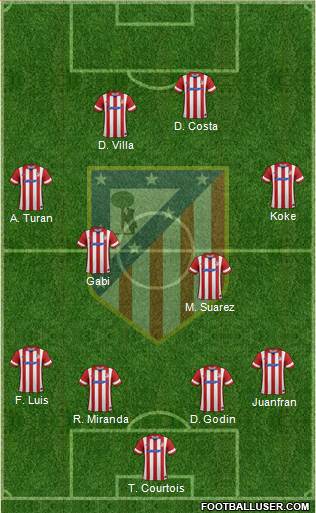 C. Atlético Madrid S.A.D. Formation 2013
