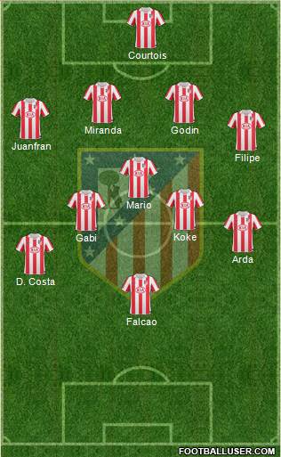 Atlético Madrid B Formation 2013