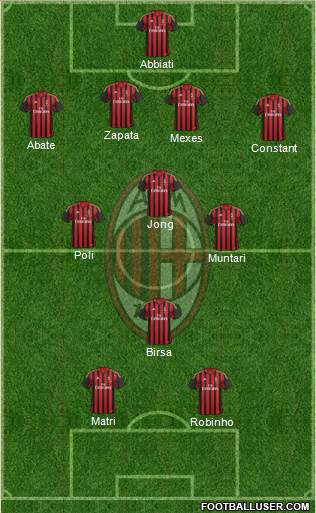 A.C. Milan Formation 2013