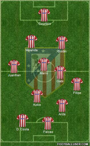 C. Atlético Madrid S.A.D. Formation 2013