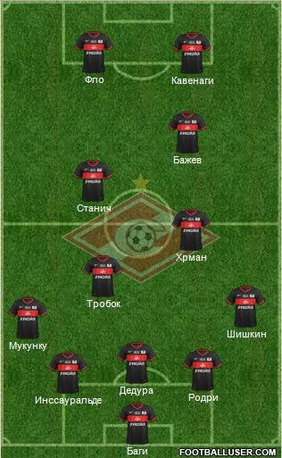 Spartak Moscow Formation 2013