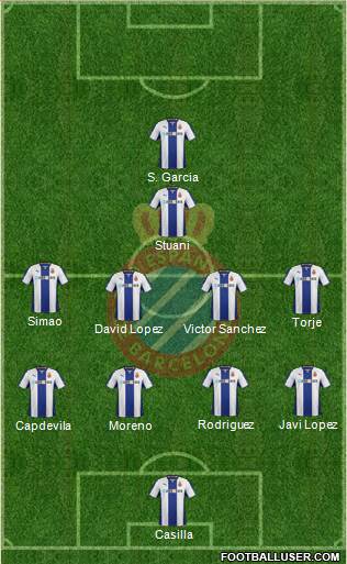 R.C.D. Espanyol de Barcelona S.A.D. Formation 2013