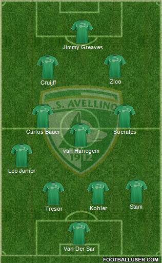 Avellino Formation 2013
