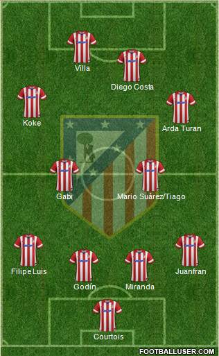C. Atlético Madrid S.A.D. Formation 2013