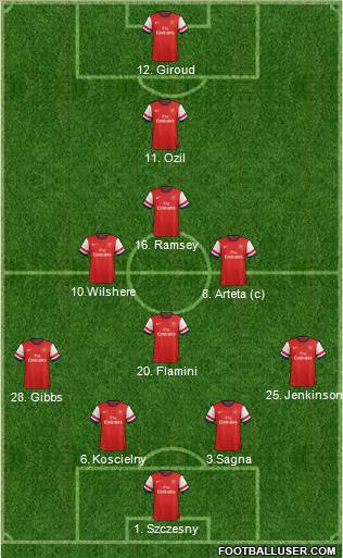 Arsenal Formation 2013
