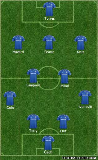 Chelsea Formation 2013