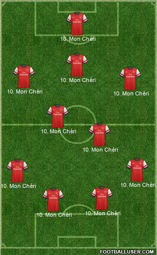 Arsenal Formation 2013