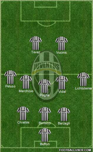 Juventus Formation 2013