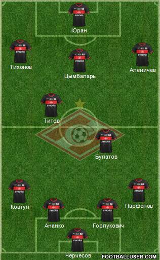 Spartak Moscow Formation 2013