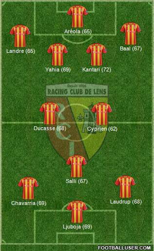 Racing Club de Lens Formation 2013