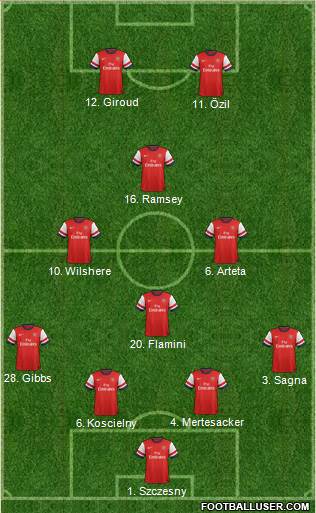 Arsenal Formation 2013