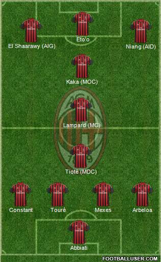 A.C. Milan Formation 2013