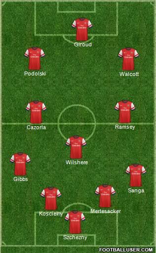 Arsenal Formation 2013