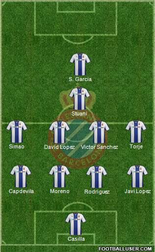 R.C.D. Espanyol de Barcelona S.A.D. 4-4-2 football formation