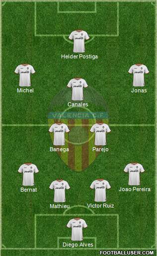 Valencia C.F., S.A.D. Formation 2013