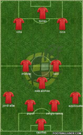 Spain Formation 2013