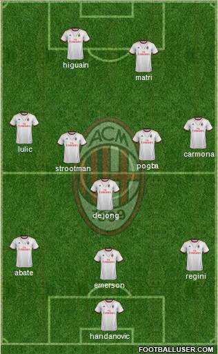 A.C. Milan Formation 2013