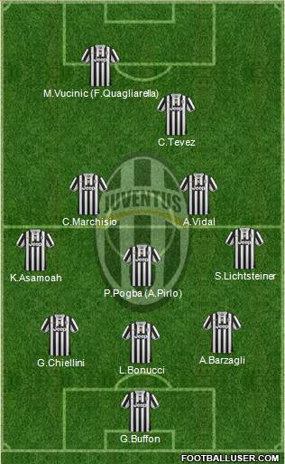 Juventus Formation 2013