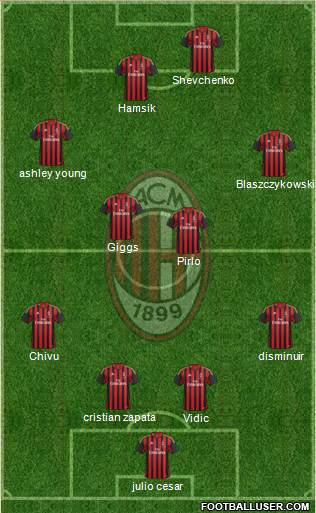 A.C. Milan Formation 2013