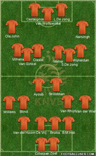 Holland Formation 2013