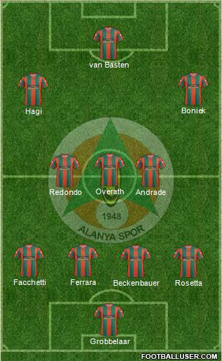 Alanyaspor Formation 2013