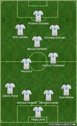Tottenham Hotspur Formation 2013