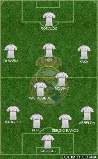 Real Madrid C.F. Formation 2013