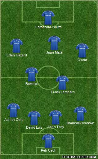 Chelsea Formation 2013