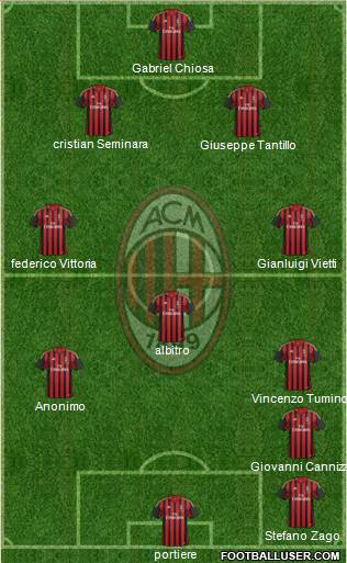 A.C. Milan Formation 2013