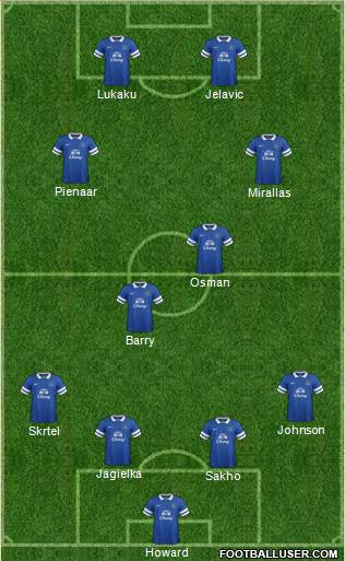 Everton Formation 2013