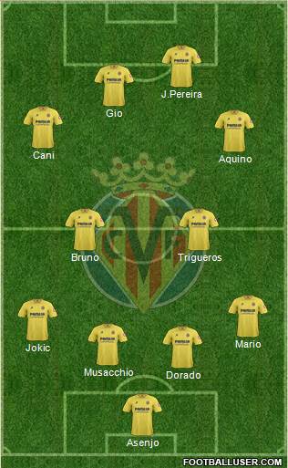 Villarreal C.F., S.A.D. Formation 2013