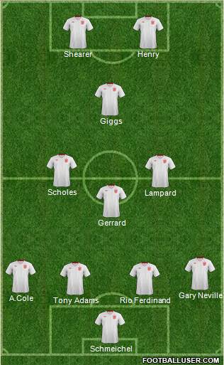 England Formation 2013