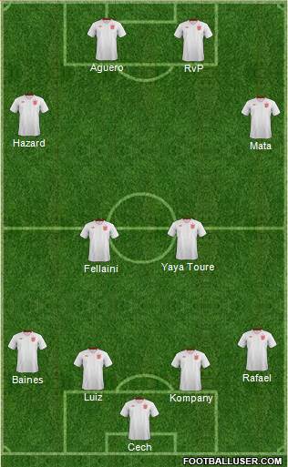 England Formation 2013