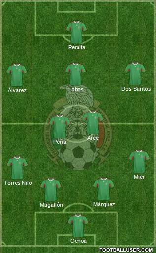 Mexico Formation 2013