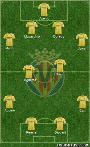 Villarreal C.F., S.A.D. Formation 2013