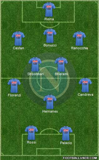 Napoli Formation 2013