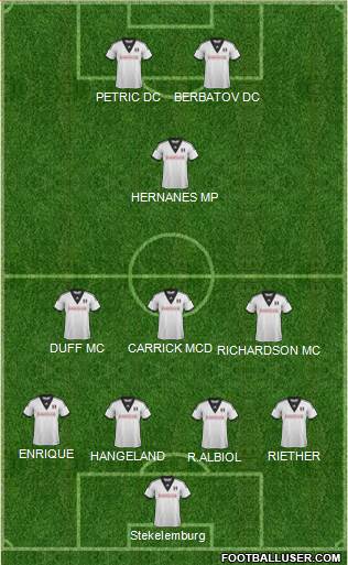 Fulham Formation 2013