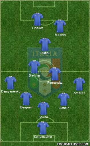 Italy Formation 2013