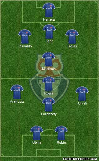 CF Universidad de Chile Formation 2013