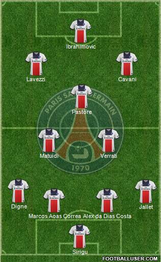 Paris Saint-Germain Formation 2013