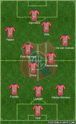 Central Español Fútbol Club 3-4-2-1 football formation