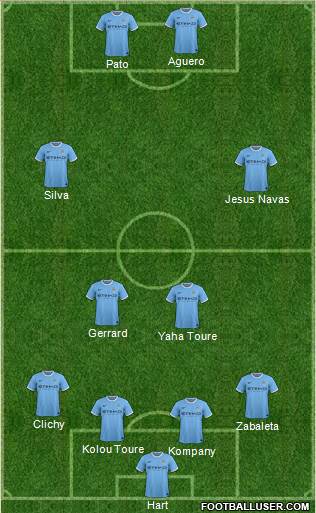 Manchester City Formation 2013
