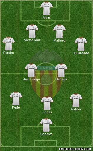 Valencia C.F., S.A.D. Formation 2013